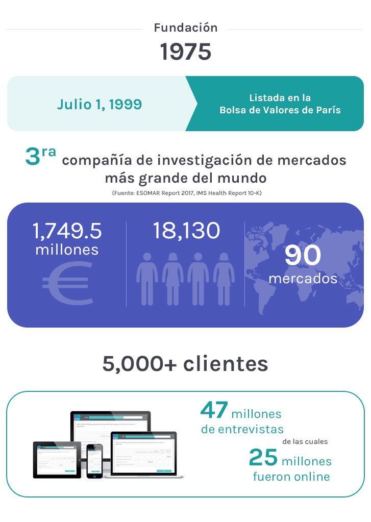 ipsos key figures es 07 2019