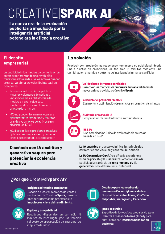Creative | Spark AI adobe express file