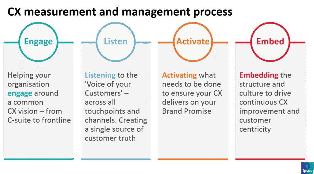 Experiencia de Cliente cx framework
