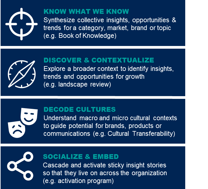 Curation ipsos uu curation use case