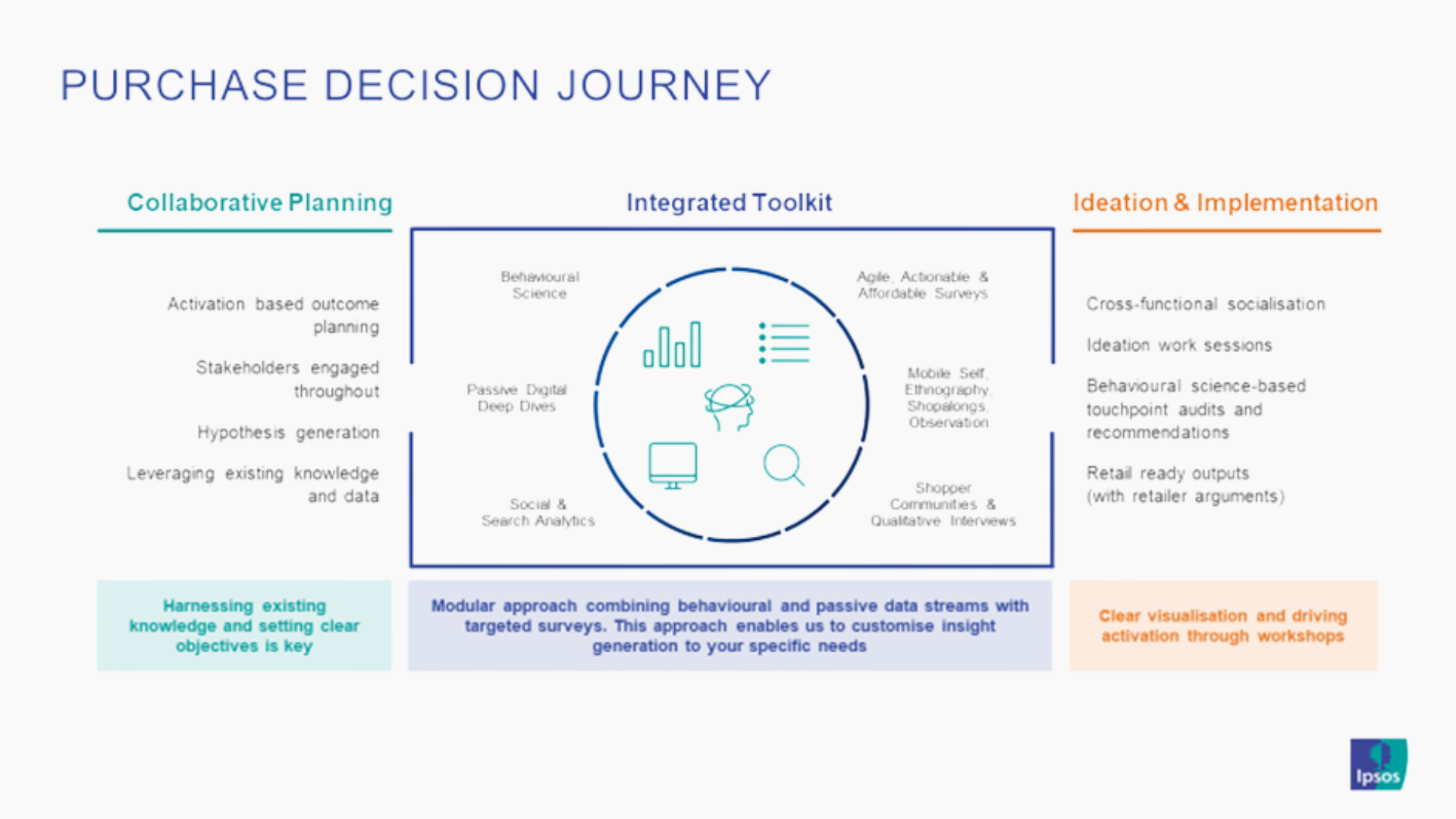 Shopper Insights journey 2