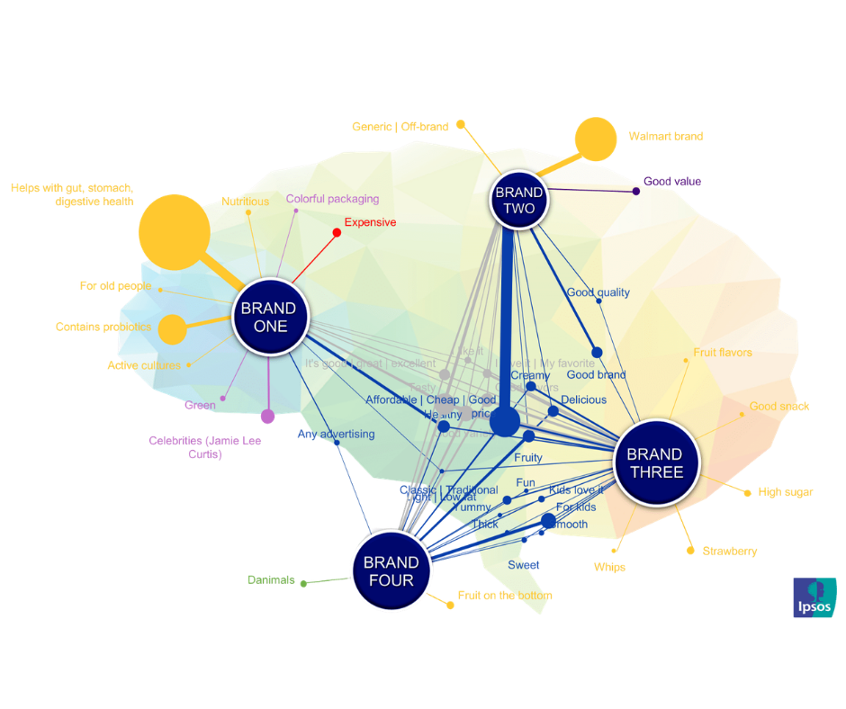 Medición del valor de la marca networks