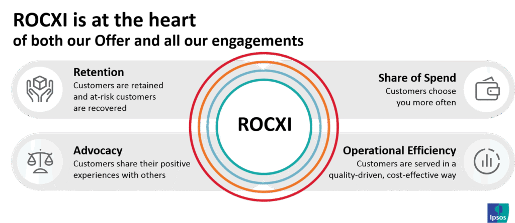 Experiencia de Cliente rocxi