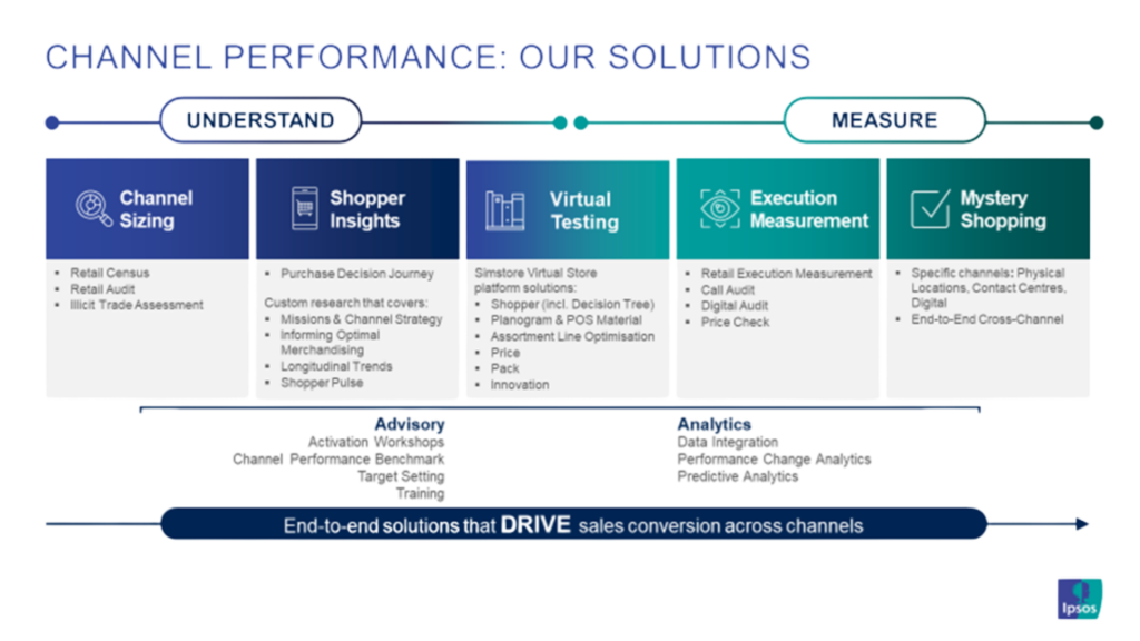Shopper Insights solutions 2