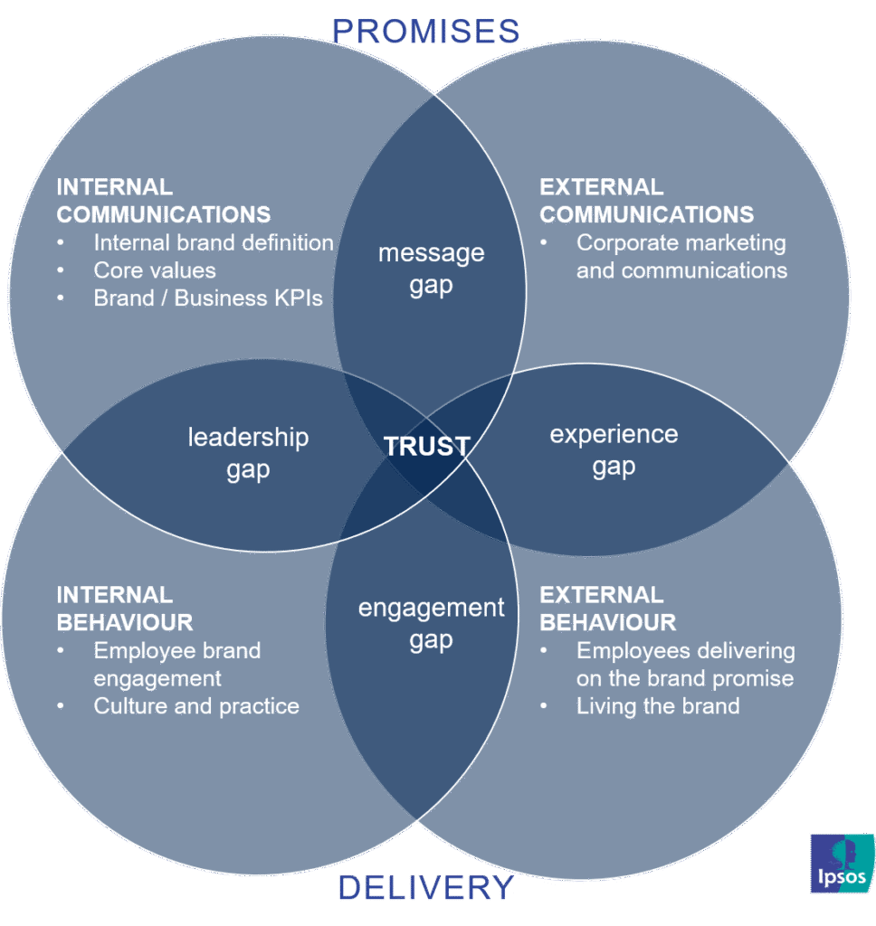 trust ipsos
