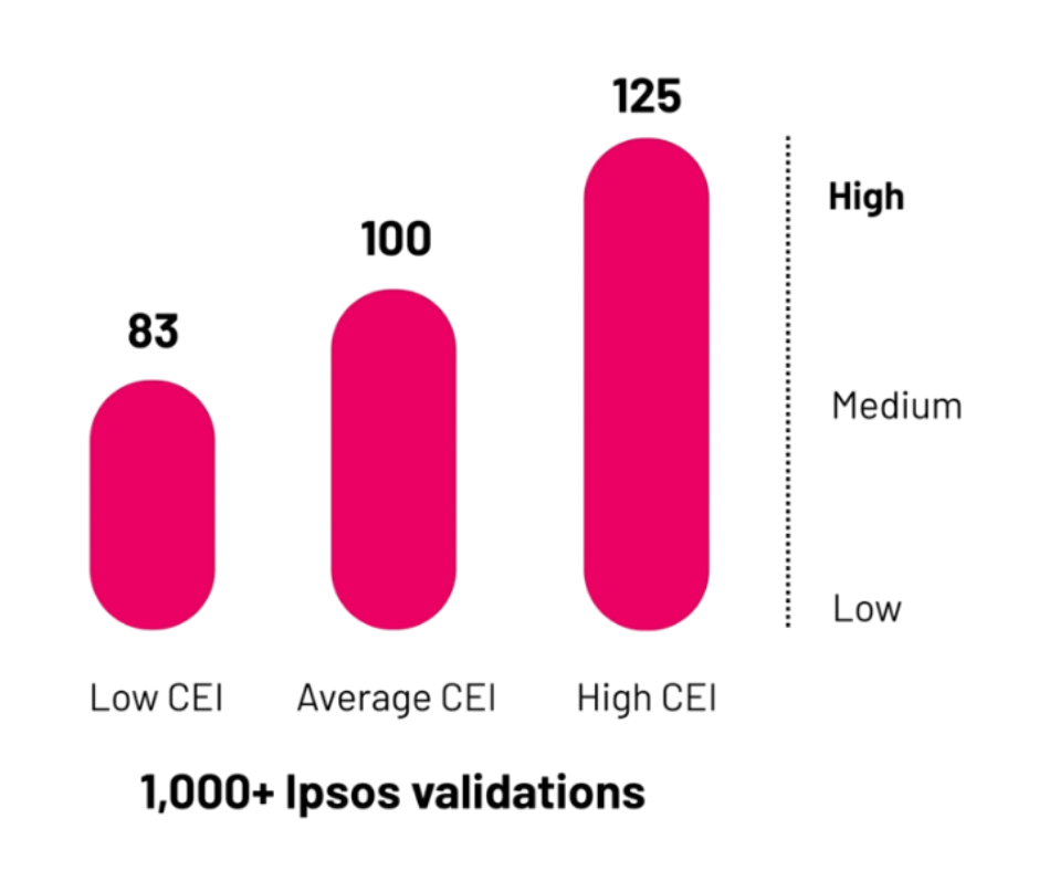 Creative | Spark AI validaciones