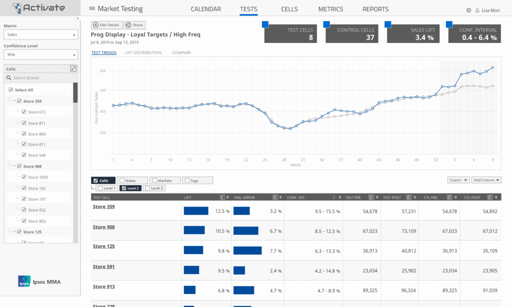 Pruebas de medios y marketing amt testmonitor ipsos mma