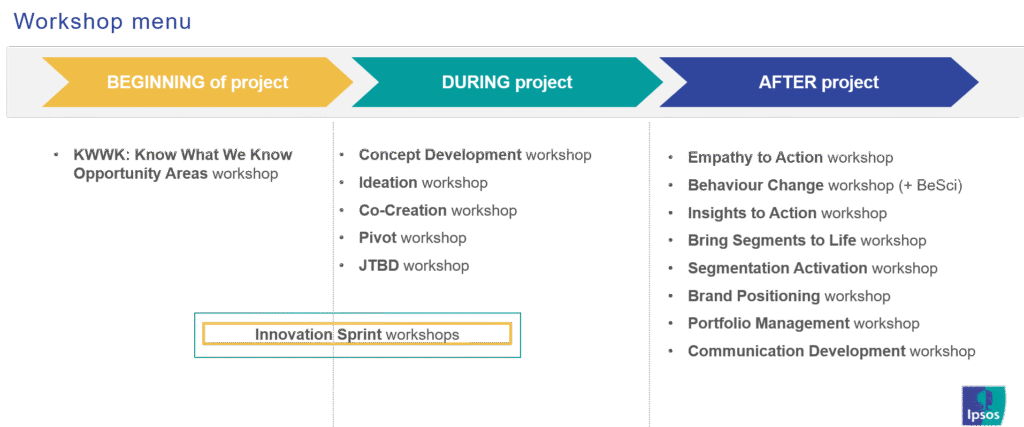 Workshops workshop menu ipsos uu